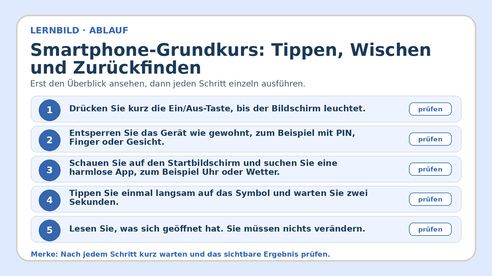 Ablaufbild zu Smartphone-Grundkurs: Tippen, Wischen und Zurückfinden: erste Kernschritte der geführten Übung