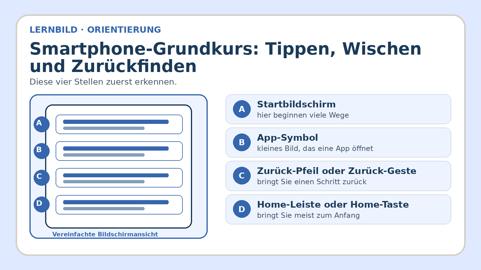 Orientierungsbild zu Smartphone-Grundkurs: Tippen, Wischen und Zurückfinden: wichtige Bereiche und Begriffe am Bildschirm