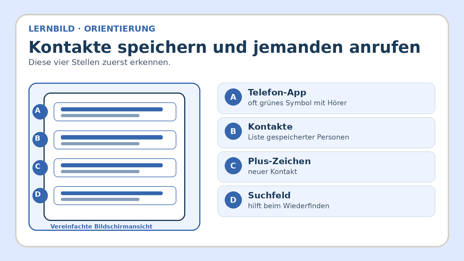 Orientierungsbild zu Kontakte speichern und jemanden anrufen: wichtige Bereiche und Begriffe am Bildschirm