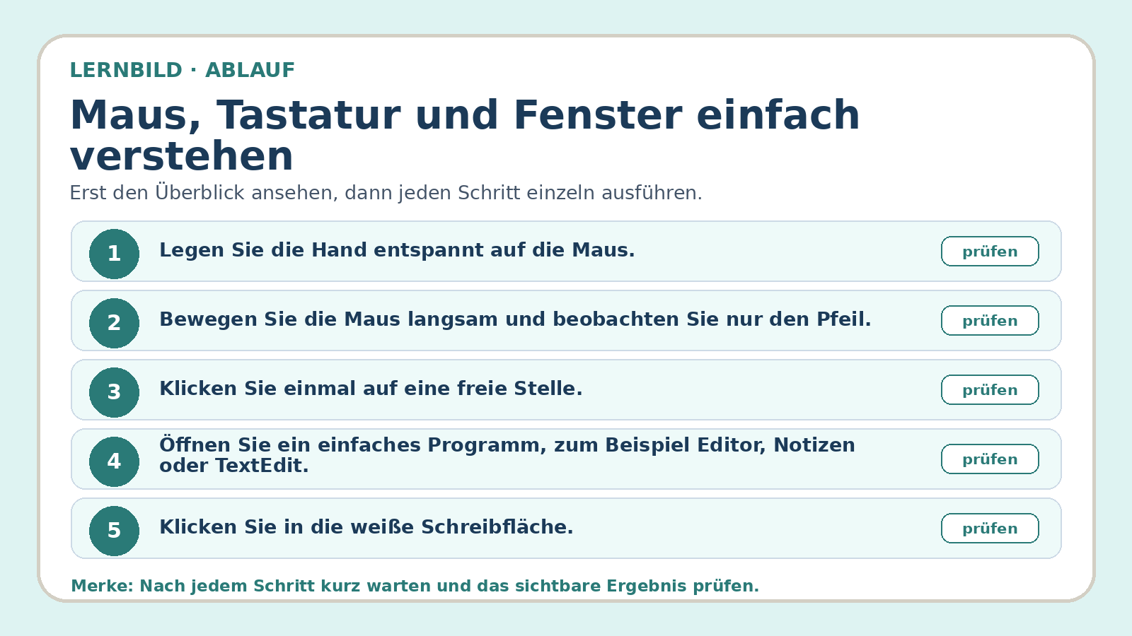 Ablaufbild zu Maus, Tastatur und Fenster einfach verstehen: erste Kernschritte der geführten Übung