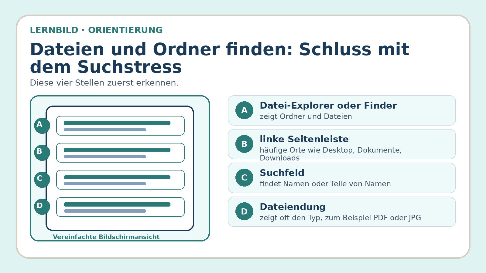 Orientierungsbild zu Dateien und Ordner finden: Schluss mit dem Suchstress: wichtige Bereiche und Begriffe am Bildschirm