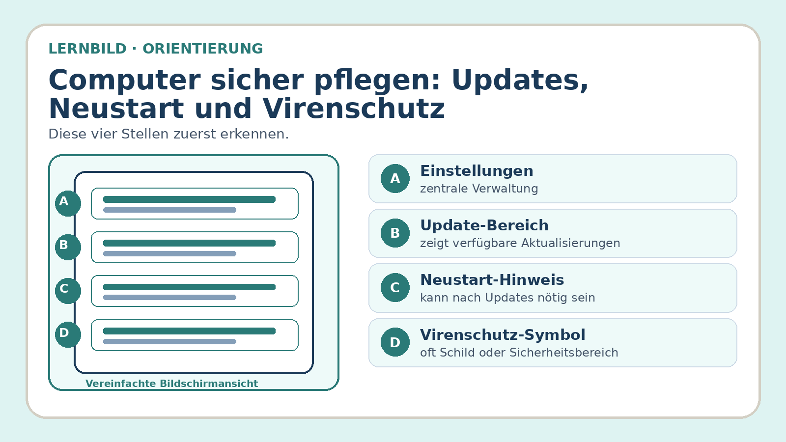 Orientierungsbild zu Computer sicher pflegen: Updates, Neustart und Virenschutz: wichtige Bereiche und Begriffe am Bildschirm