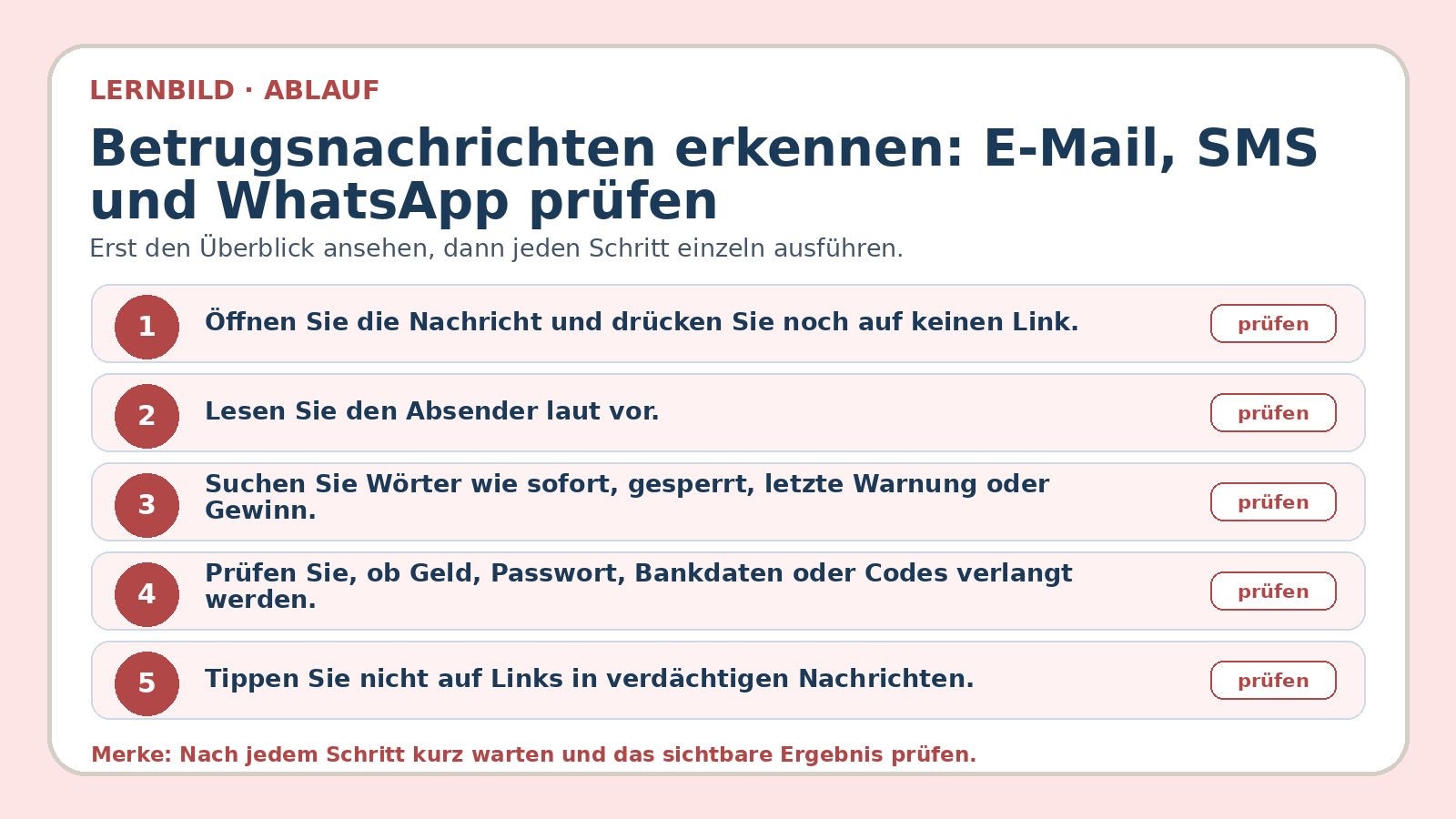 Ablaufbild zu Betrugsnachrichten erkennen: E-Mail, SMS und WhatsApp prüfen: erste Kernschritte der geführten Übung