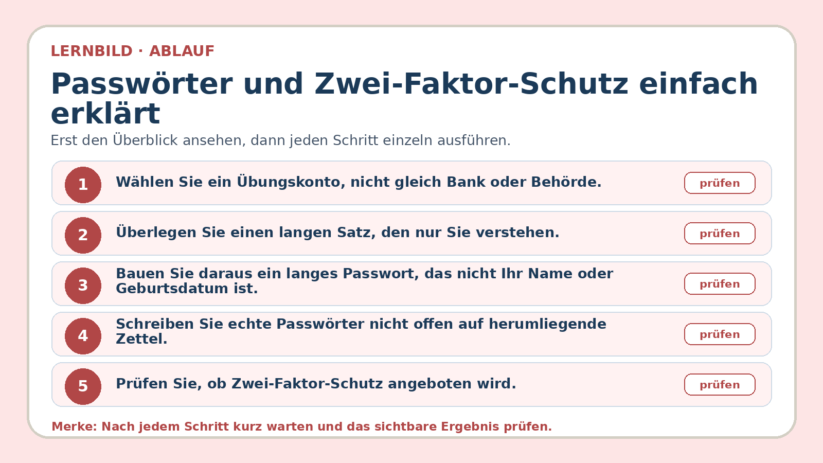 Ablaufbild zu Passwörter und Zwei-Faktor-Schutz einfach erklärt: erste Kernschritte der geführten Übung