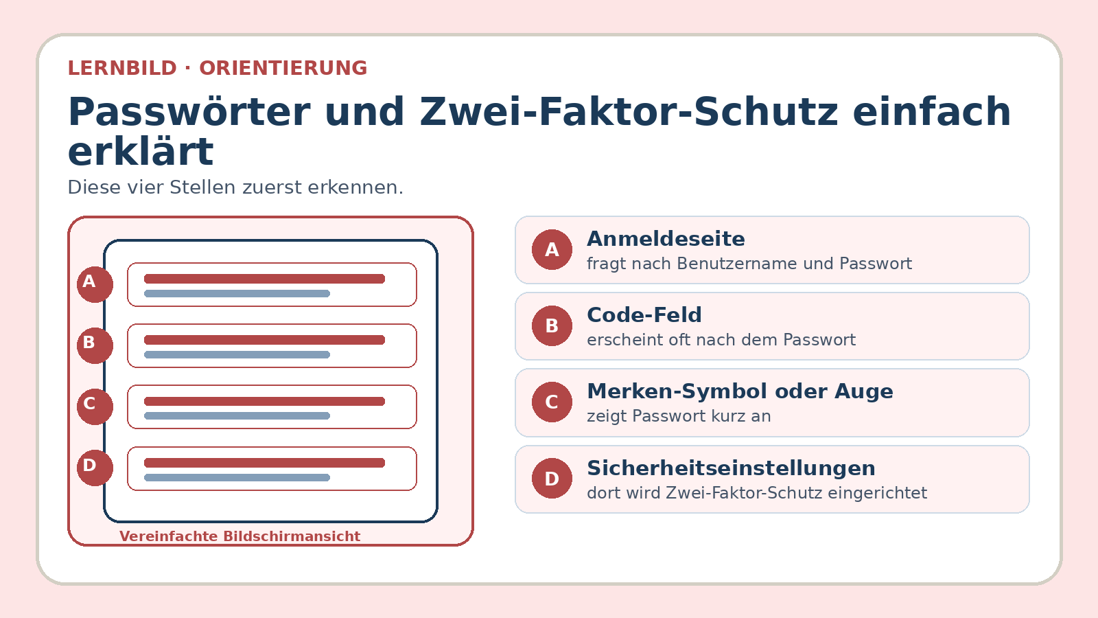 Orientierungsbild zu Passwörter und Zwei-Faktor-Schutz einfach erklärt: wichtige Bereiche und Begriffe am Bildschirm