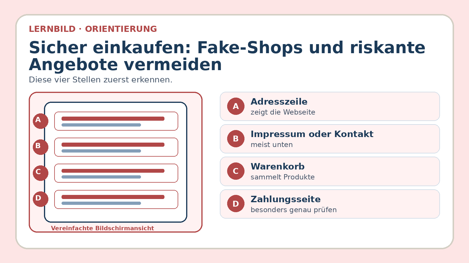 Orientierungsbild zu Sicher einkaufen: Fake-Shops und riskante Angebote vermeiden: wichtige Bereiche und Begriffe am Bildschirm
