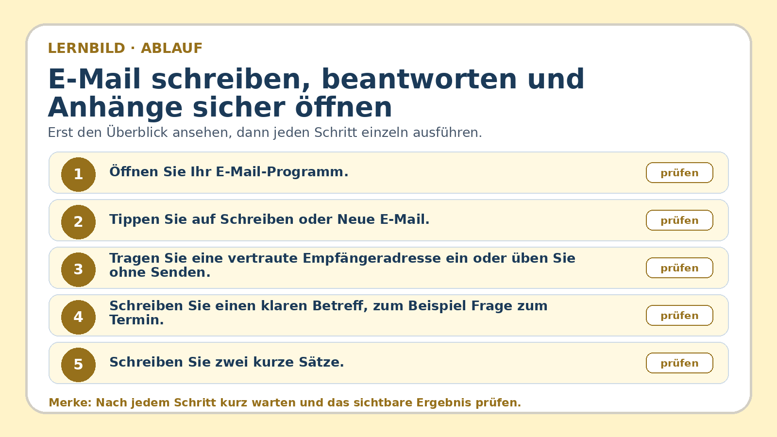 Ablaufbild zu E-Mail schreiben, beantworten und Anhänge sicher öffnen: erste Kernschritte der geführten Übung