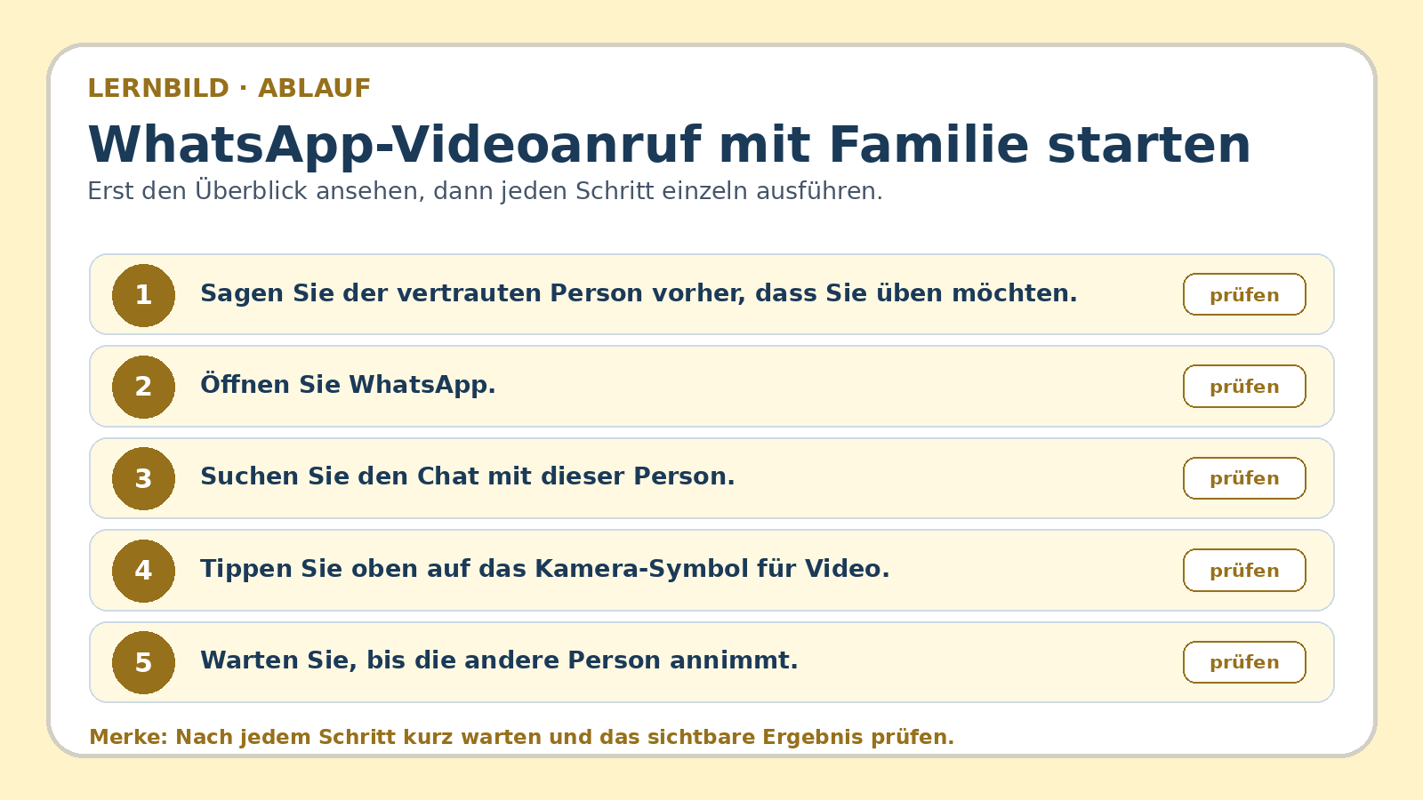 Ablaufbild zu WhatsApp-Videoanruf mit Familie starten: erste Kernschritte der geführten Übung