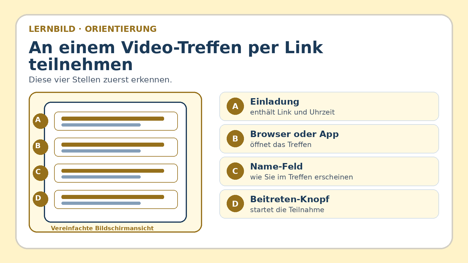Orientierungsbild zu An einem Video-Treffen per Link teilnehmen: wichtige Bereiche und Begriffe am Bildschirm