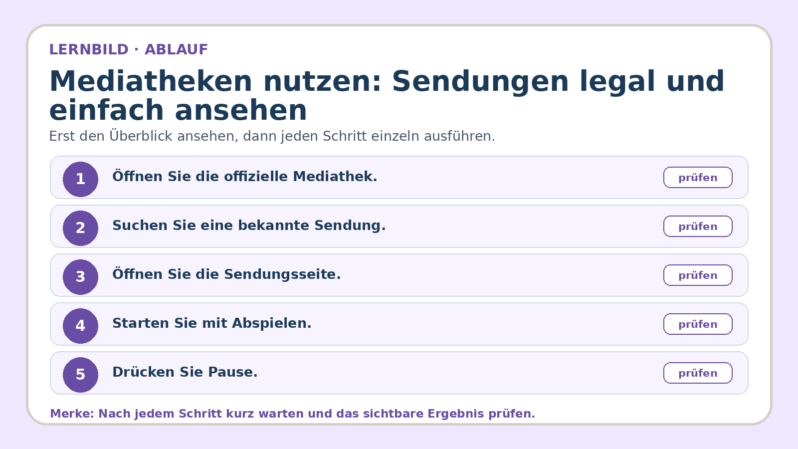 Ablaufbild zu Mediatheken nutzen: Sendungen legal und einfach ansehen: erste Kernschritte der geführten Übung