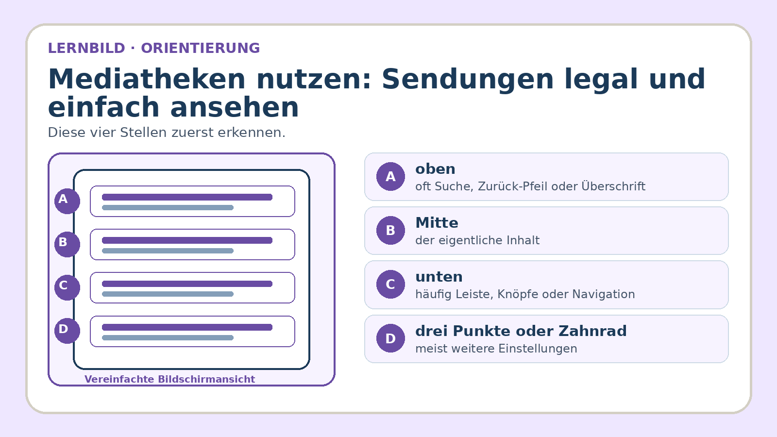 Orientierungsbild zu Mediatheken nutzen: Sendungen legal und einfach ansehen: wichtige Bereiche und Begriffe am Bildschirm