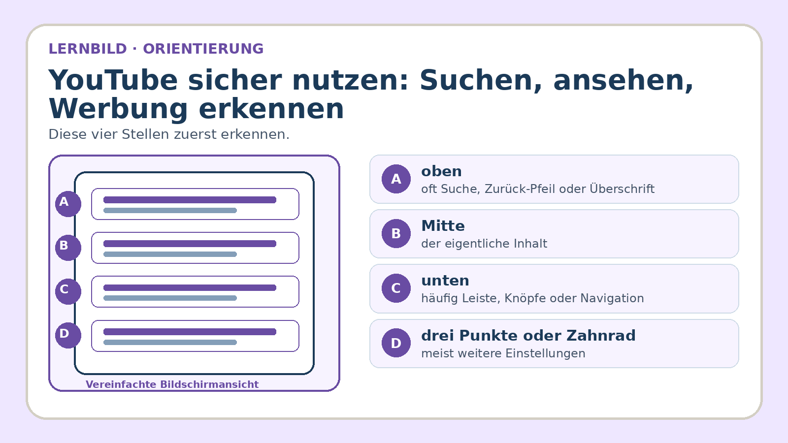 Orientierungsbild zu YouTube sicher nutzen: Suchen, ansehen, Werbung erkennen: wichtige Bereiche und Begriffe am Bildschirm