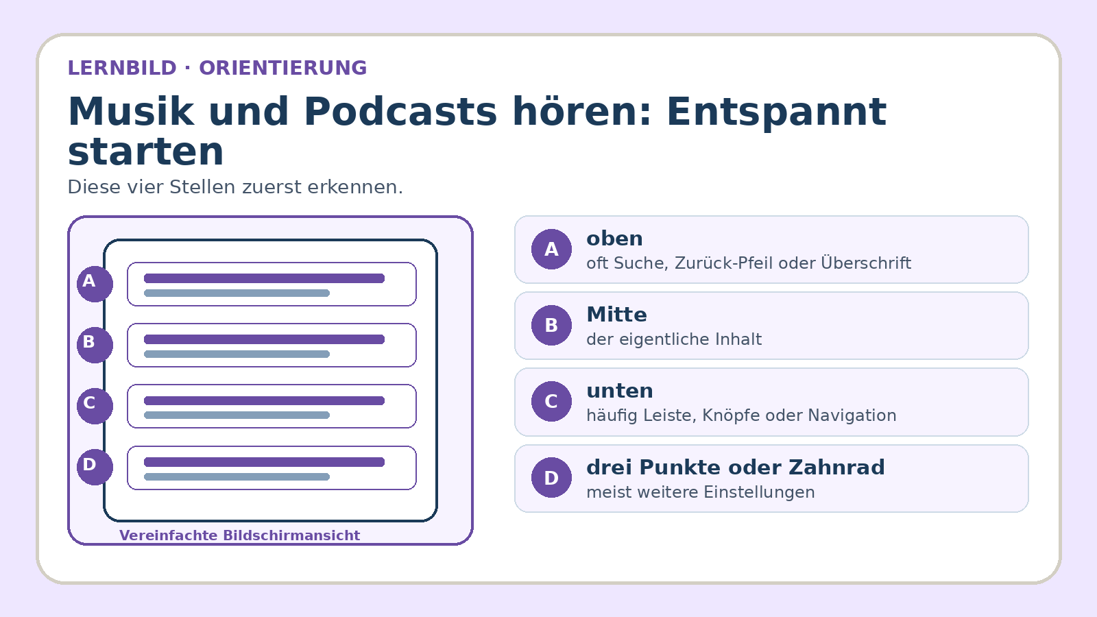 Orientierungsbild zu Musik und Podcasts hören: Entspannt starten: wichtige Bereiche und Begriffe am Bildschirm