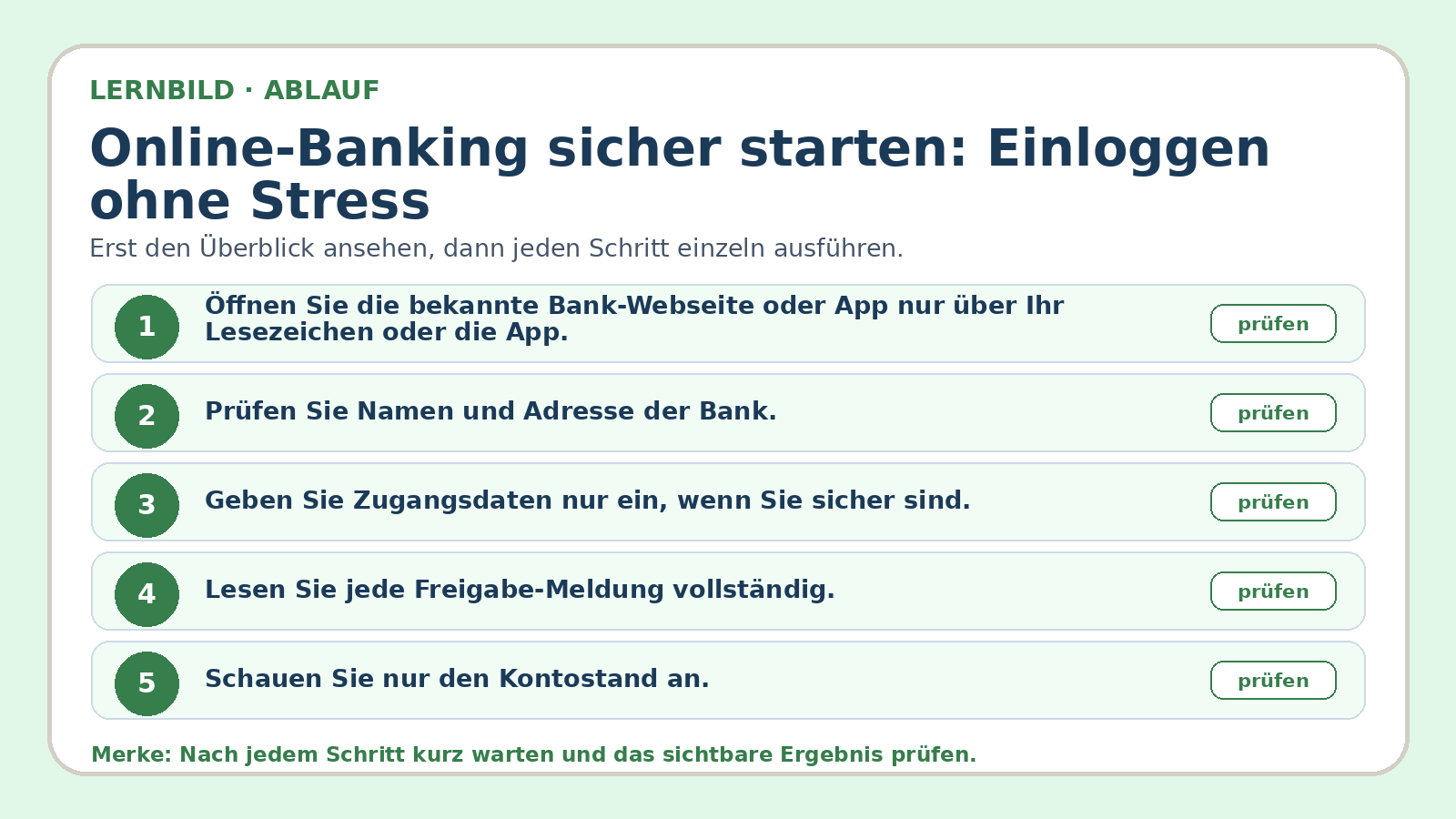 Ablaufbild zu Online-Banking sicher starten: Einloggen ohne Stress: erste Kernschritte der geführten Übung