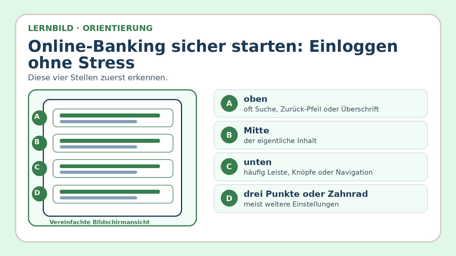 Orientierungsbild zu Online-Banking sicher starten: Einloggen ohne Stress: wichtige Bereiche und Begriffe am Bildschirm