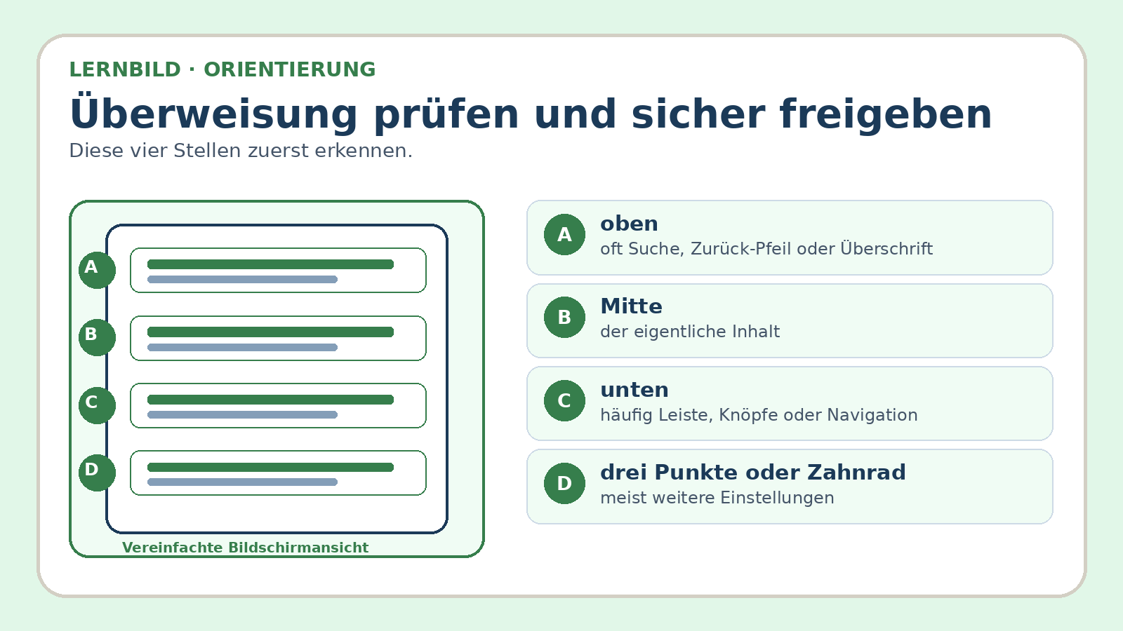 Orientierungsbild zu Überweisung prüfen und sicher freigeben: wichtige Bereiche und Begriffe am Bildschirm