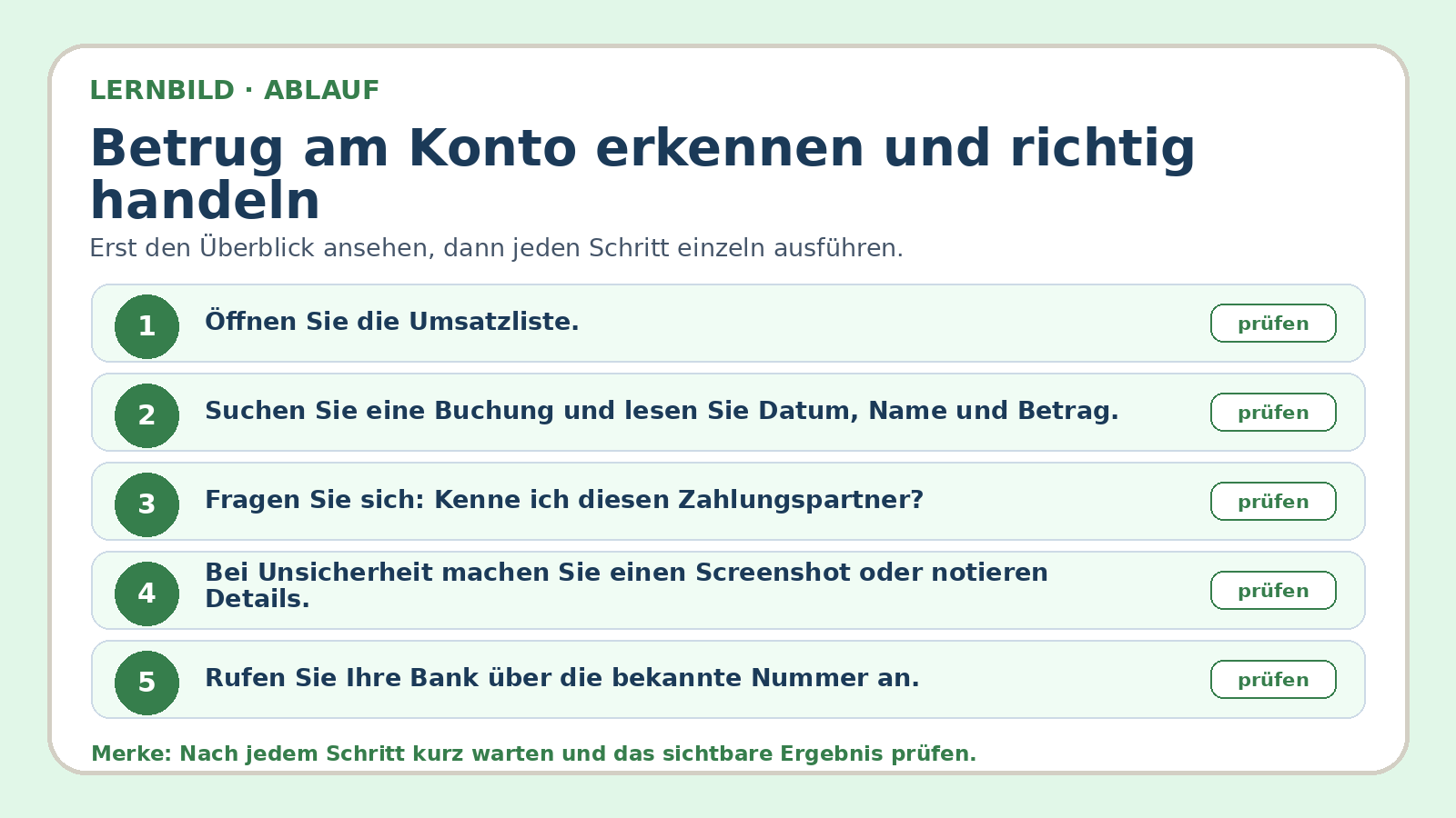 Ablaufbild zu Betrug am Konto erkennen und richtig handeln: erste Kernschritte der geführten Übung