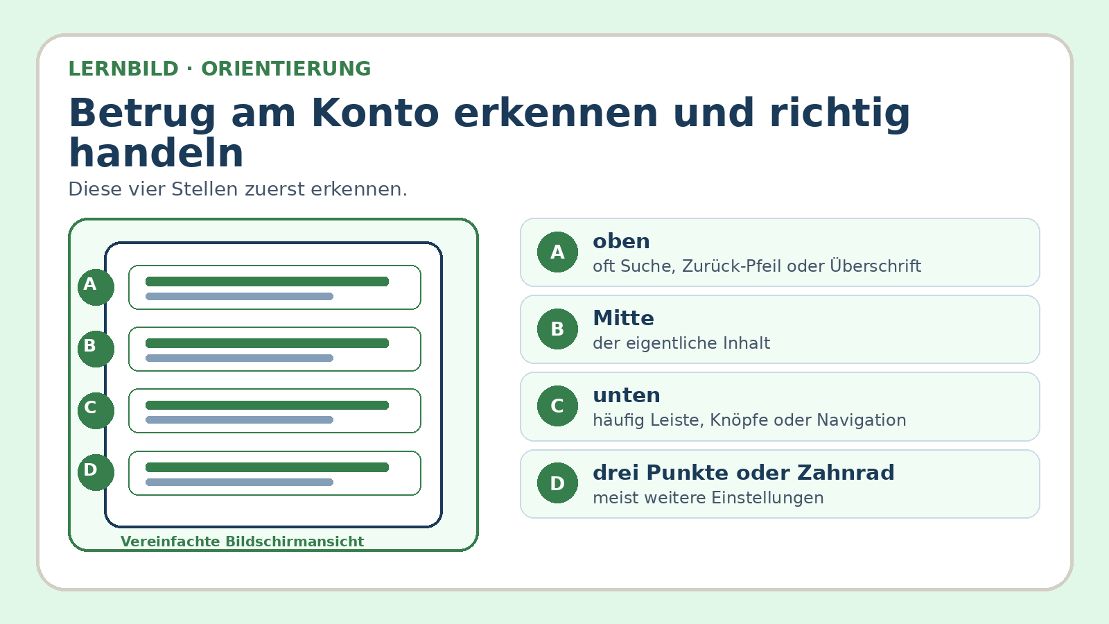 Orientierungsbild zu Betrug am Konto erkennen und richtig handeln: wichtige Bereiche und Begriffe am Bildschirm