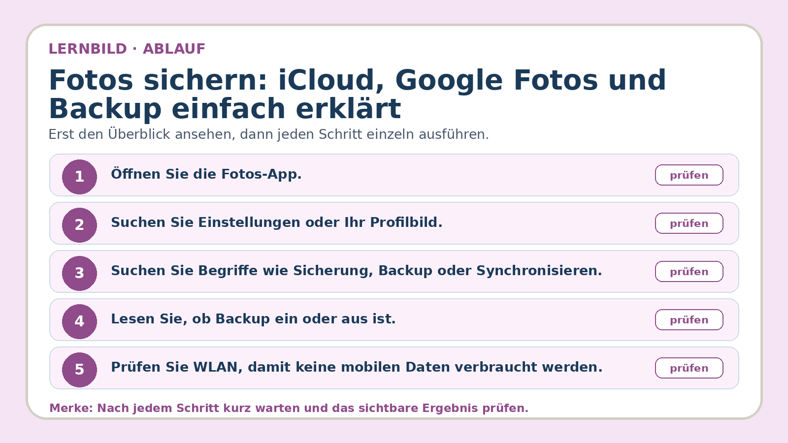 Ablaufbild zu Fotos sichern: iCloud, Google Fotos und Backup einfach erklärt: erste Kernschritte der geführten Übung