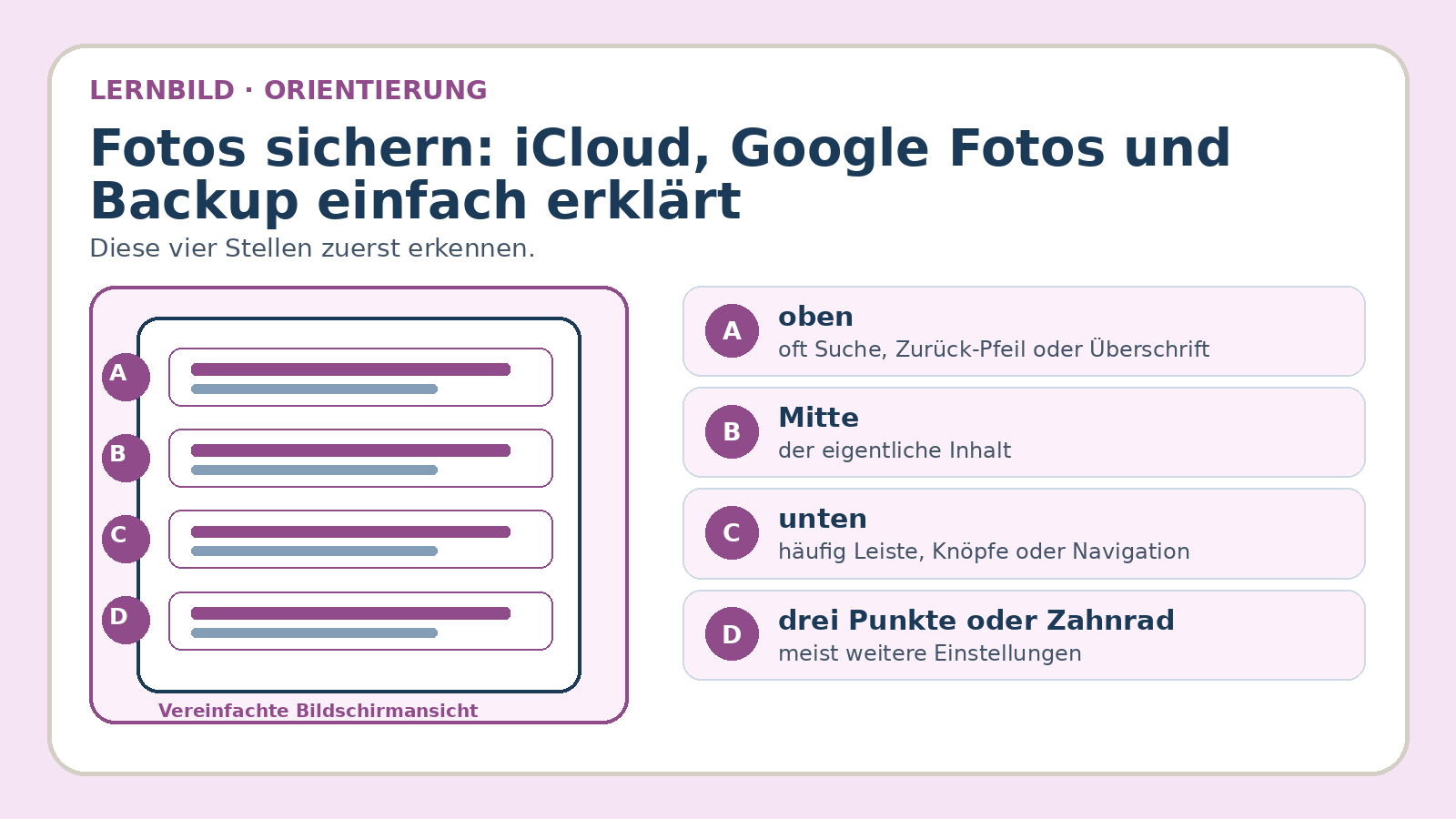 Orientierungsbild zu Fotos sichern: iCloud, Google Fotos und Backup einfach erklärt: wichtige Bereiche und Begriffe am Bildschirm
