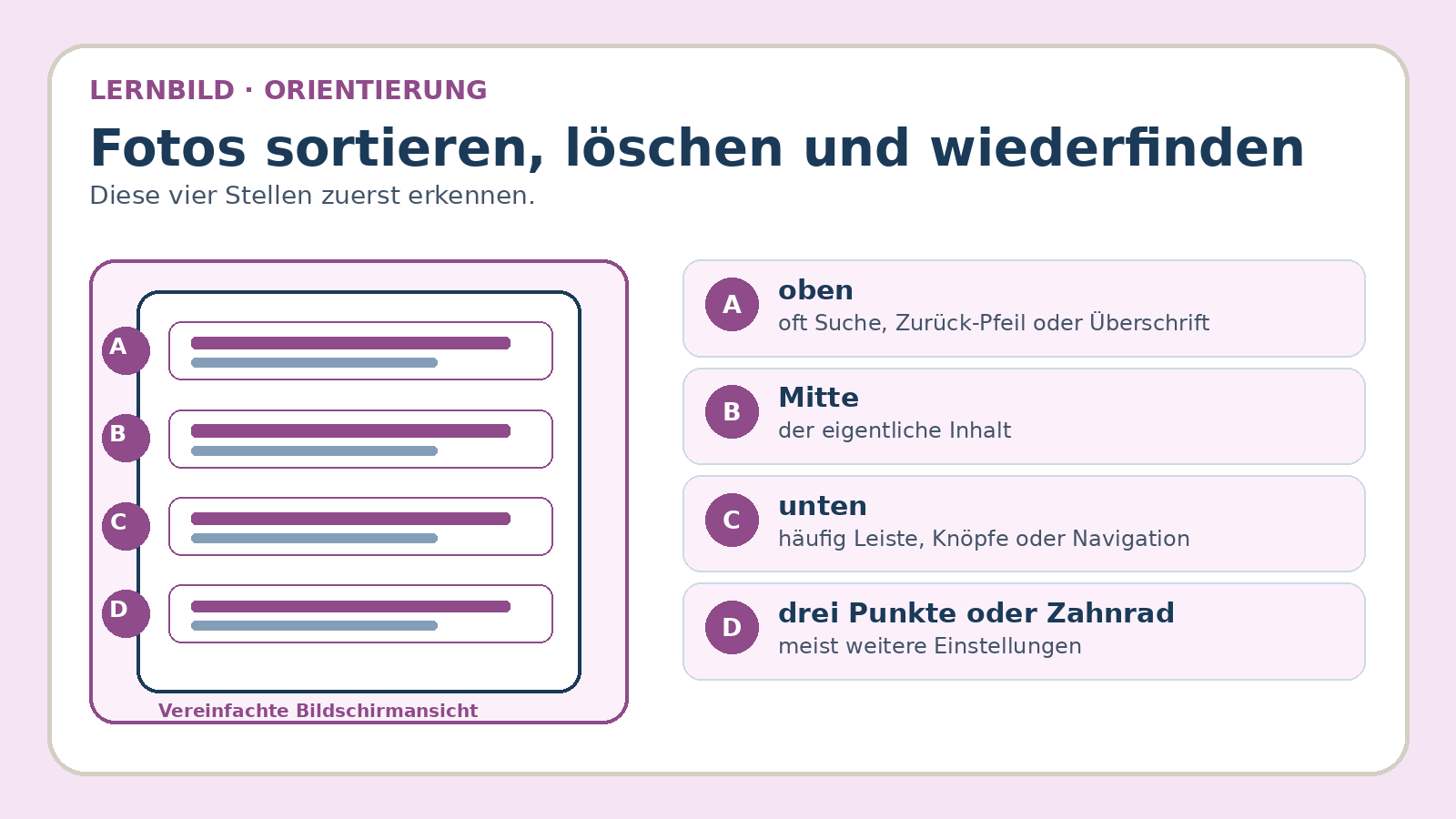 Orientierungsbild zu Fotos sortieren, löschen und wiederfinden: wichtige Bereiche und Begriffe am Bildschirm