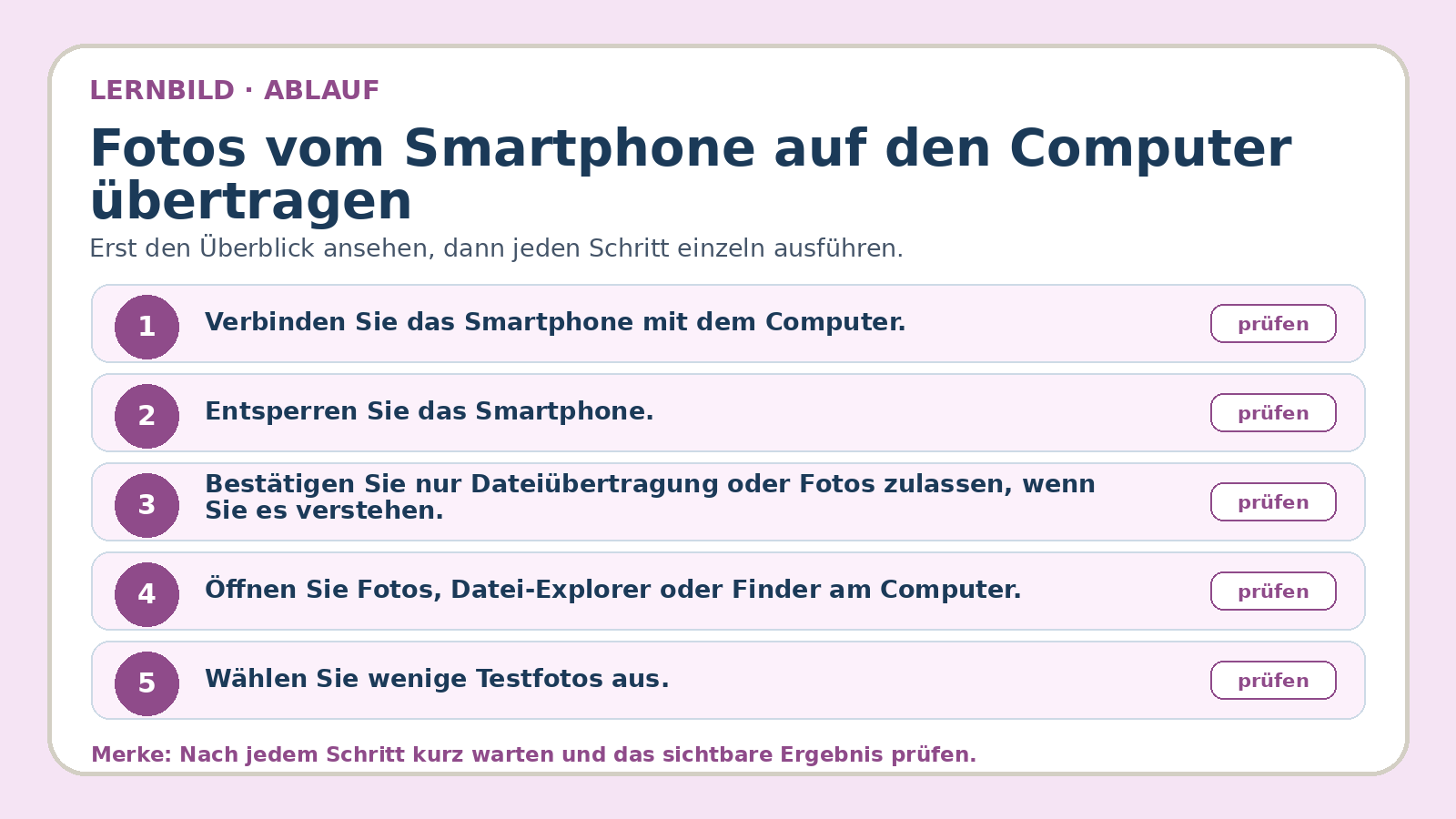 Ablaufbild zu Fotos vom Smartphone auf den Computer übertragen: erste Kernschritte der geführten Übung