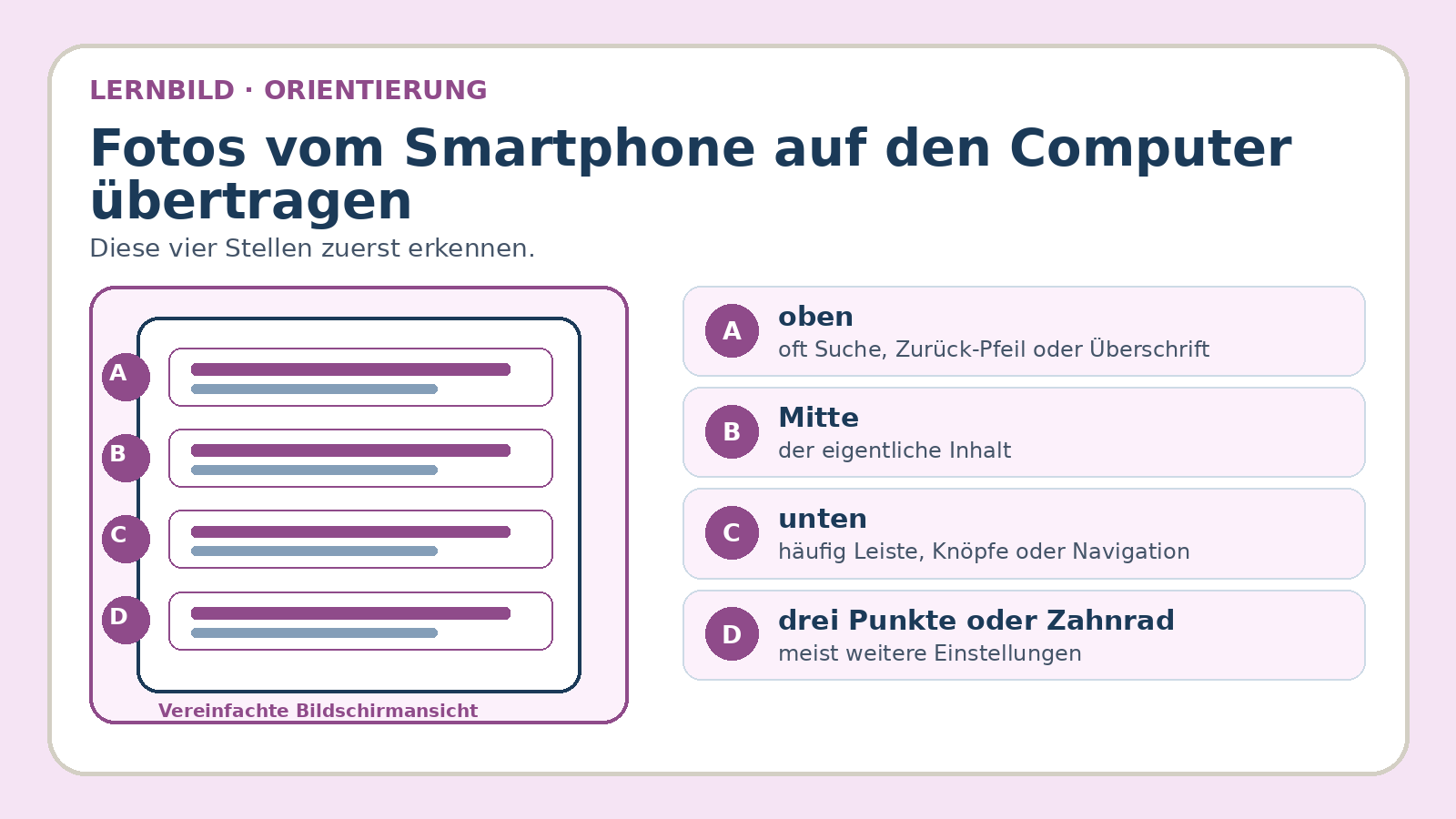 Orientierungsbild zu Fotos vom Smartphone auf den Computer übertragen: wichtige Bereiche und Begriffe am Bildschirm