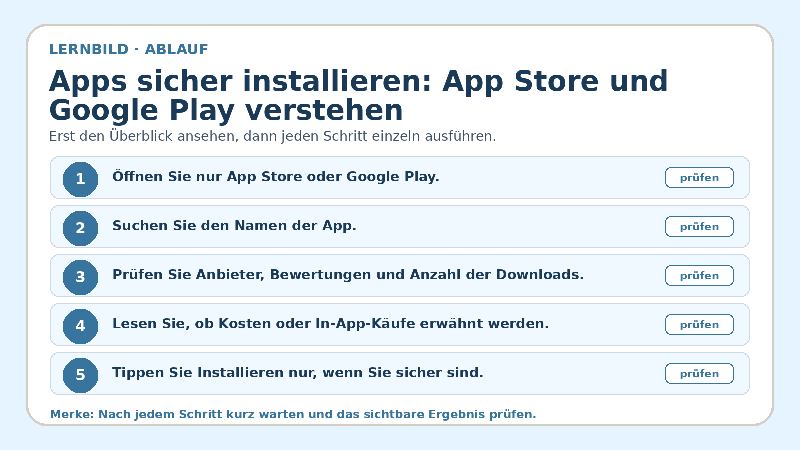 Ablaufbild zu Apps sicher installieren: App Store und Google Play verstehen: erste Kernschritte der geführten Übung