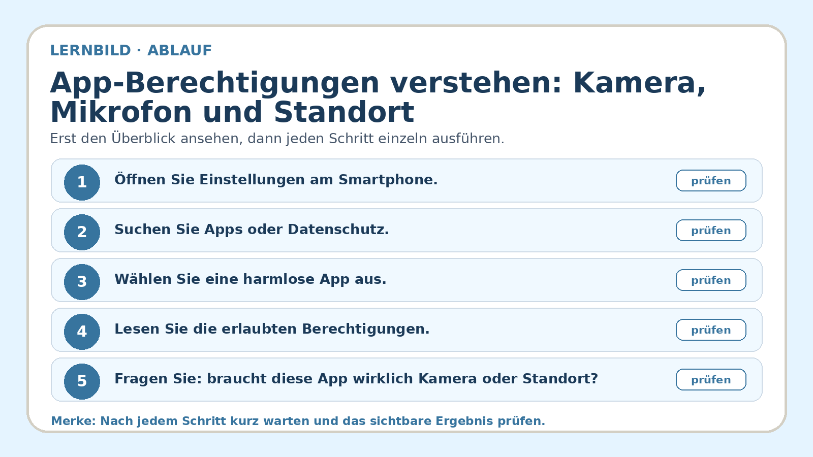 Ablaufbild zu App-Berechtigungen verstehen: Kamera, Mikrofon und Standort: erste Kernschritte der geführten Übung