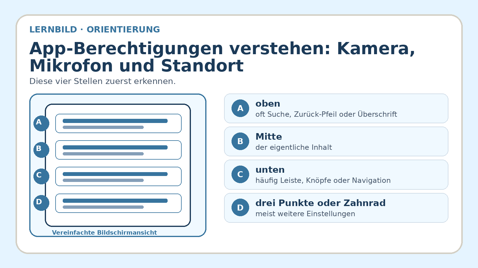 Orientierungsbild zu App-Berechtigungen verstehen: Kamera, Mikrofon und Standort: wichtige Bereiche und Begriffe am Bildschirm