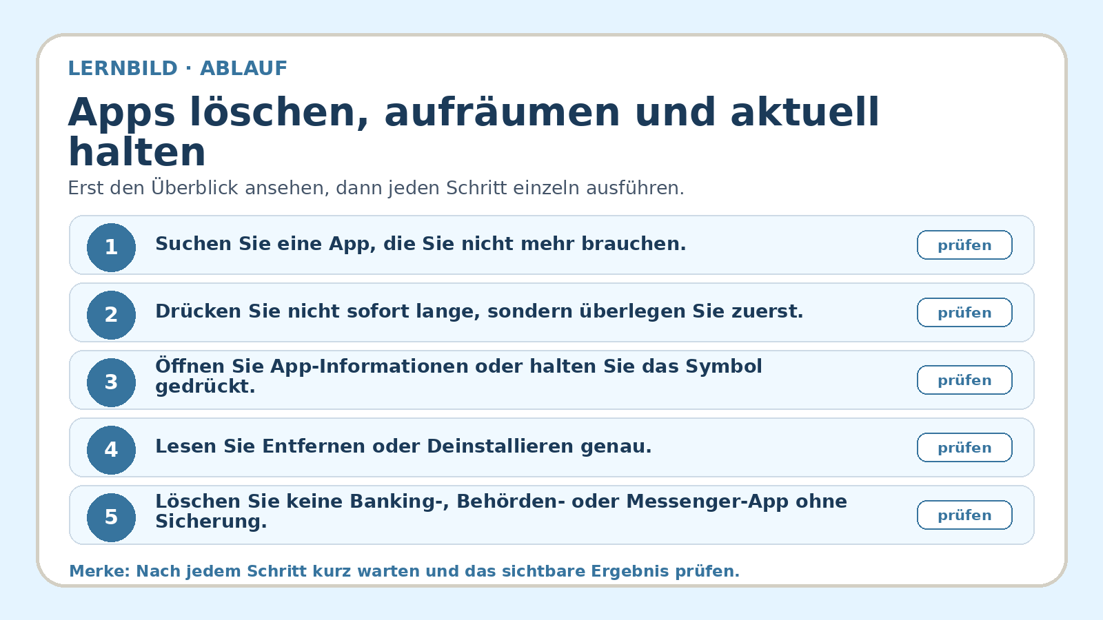 Ablaufbild zu Apps löschen, aufräumen und aktuell halten: erste Kernschritte der geführten Übung
