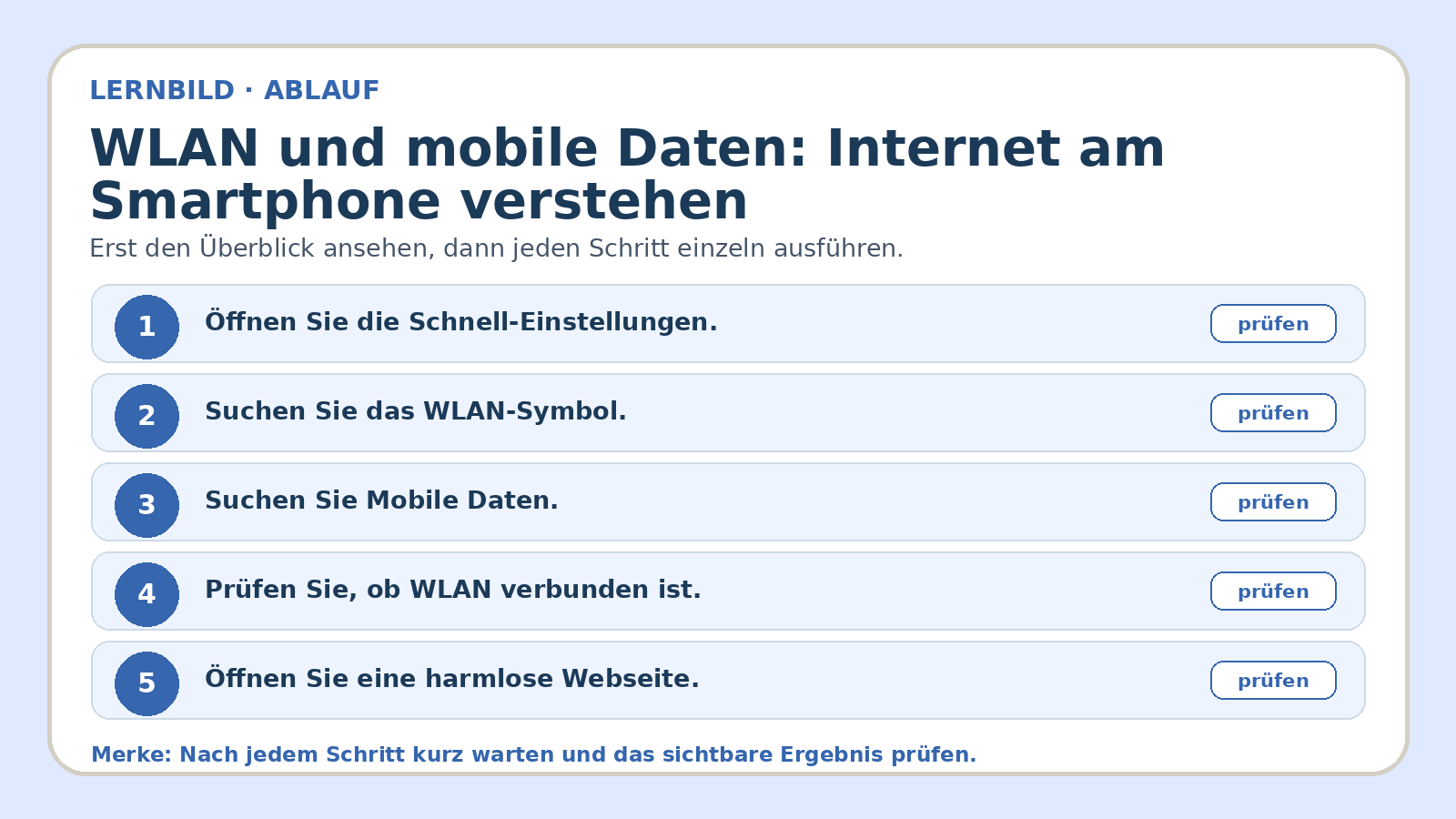 Ablaufbild zu WLAN und mobile Daten: Internet am Smartphone verstehen: erste Kernschritte der geführten Übung