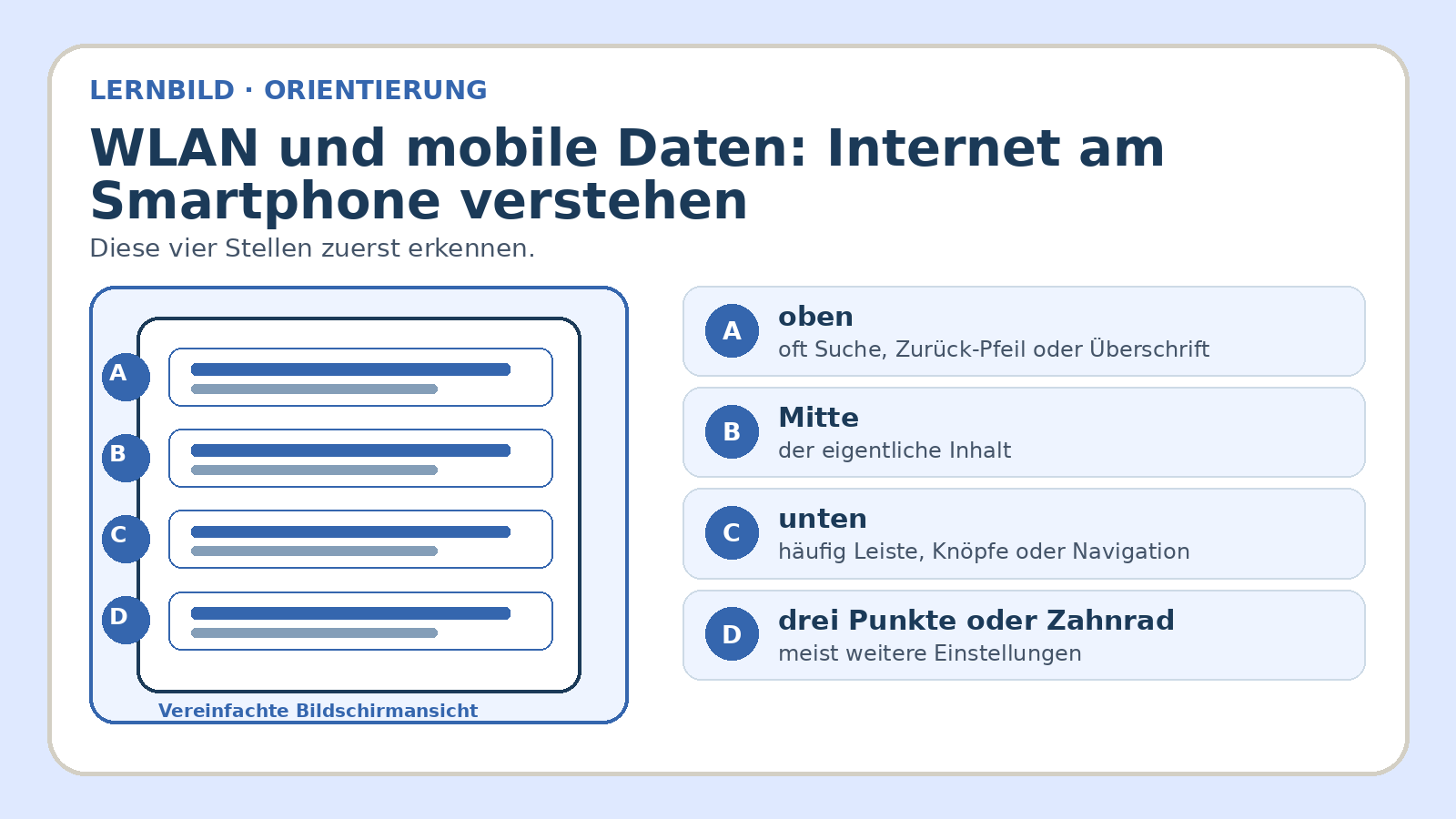 Orientierungsbild zu WLAN und mobile Daten: Internet am Smartphone verstehen: wichtige Bereiche und Begriffe am Bildschirm