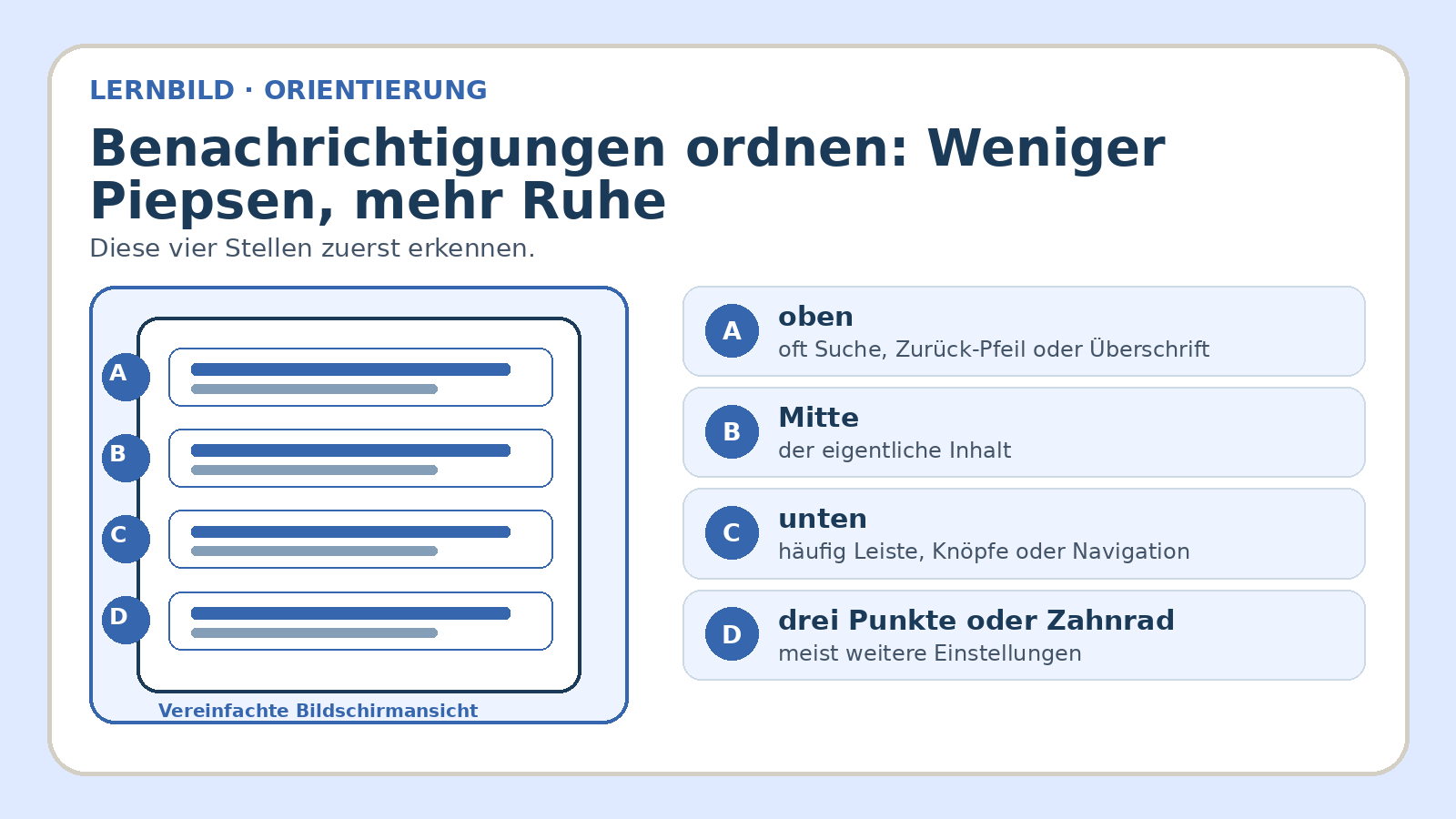Orientierungsbild zu Benachrichtigungen ordnen: Weniger Piepsen, mehr Ruhe: wichtige Bereiche und Begriffe am Bildschirm