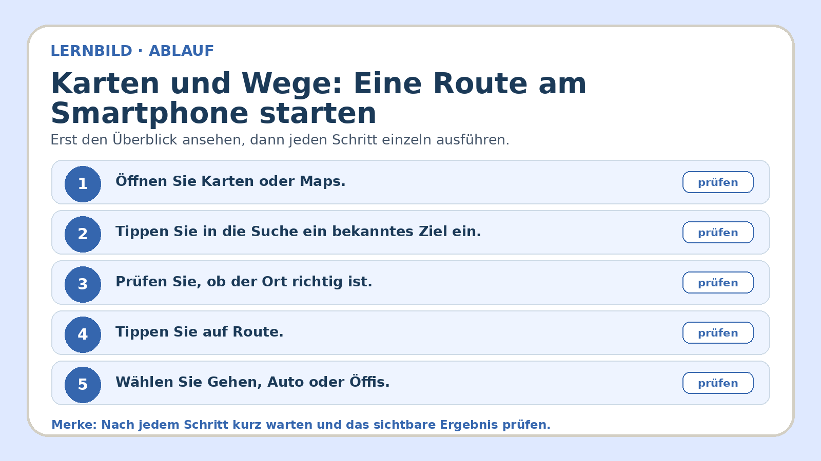 Ablaufbild zu Karten und Wege: Eine Route am Smartphone starten: erste Kernschritte der geführten Übung