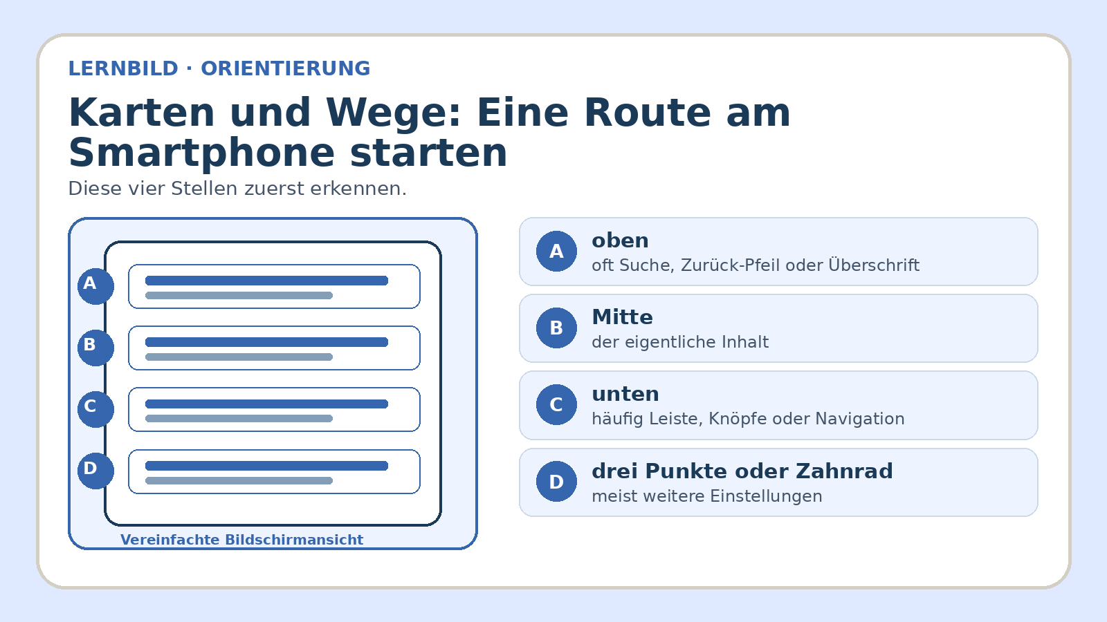 Orientierungsbild zu Karten und Wege: Eine Route am Smartphone starten: wichtige Bereiche und Begriffe am Bildschirm