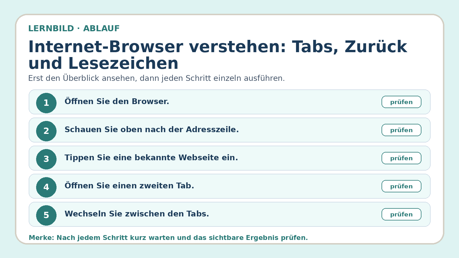 Ablaufbild zu Internet-Browser verstehen: Tabs, Zurück und Lesezeichen: erste Kernschritte der geführten Übung