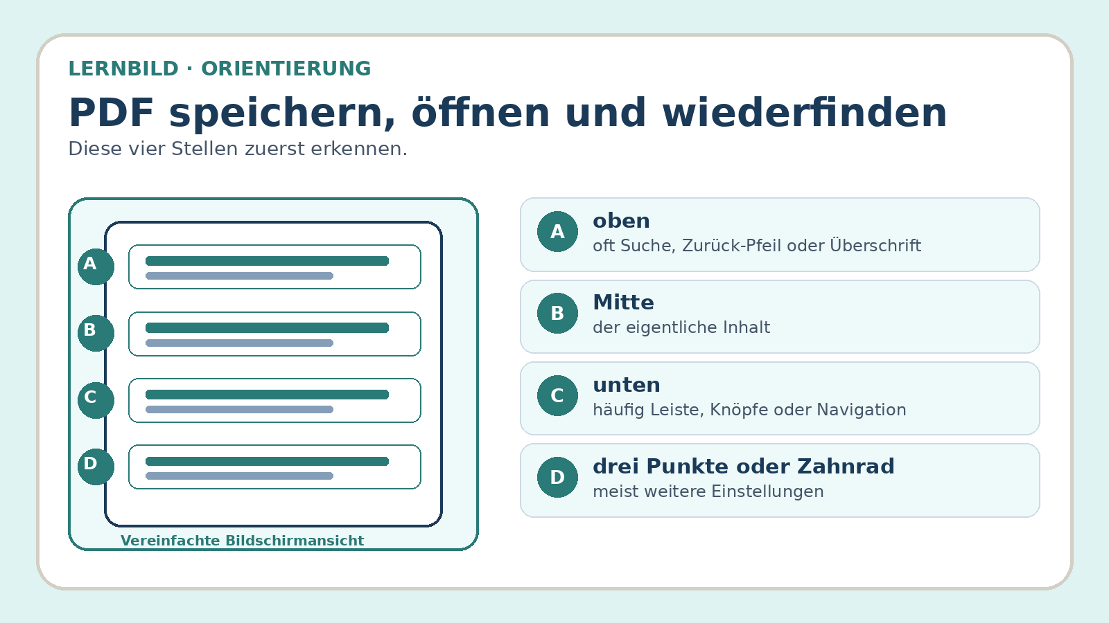 Orientierungsbild zu PDF speichern, öffnen und wiederfinden: wichtige Bereiche und Begriffe am Bildschirm