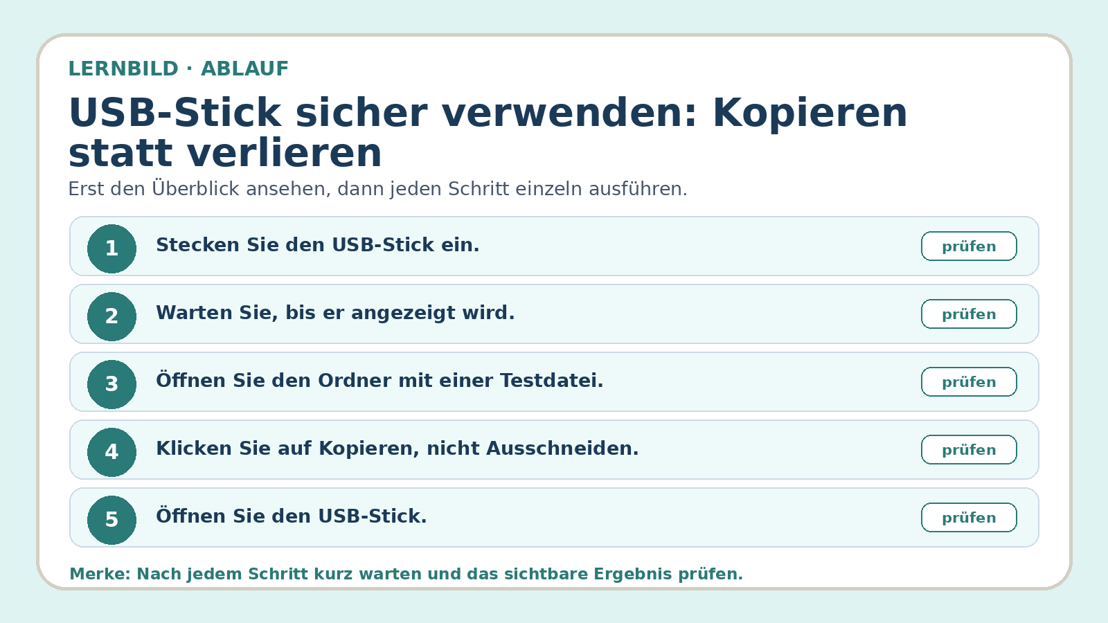 Ablaufbild zu USB-Stick sicher verwenden: Kopieren statt verlieren: erste Kernschritte der geführten Übung