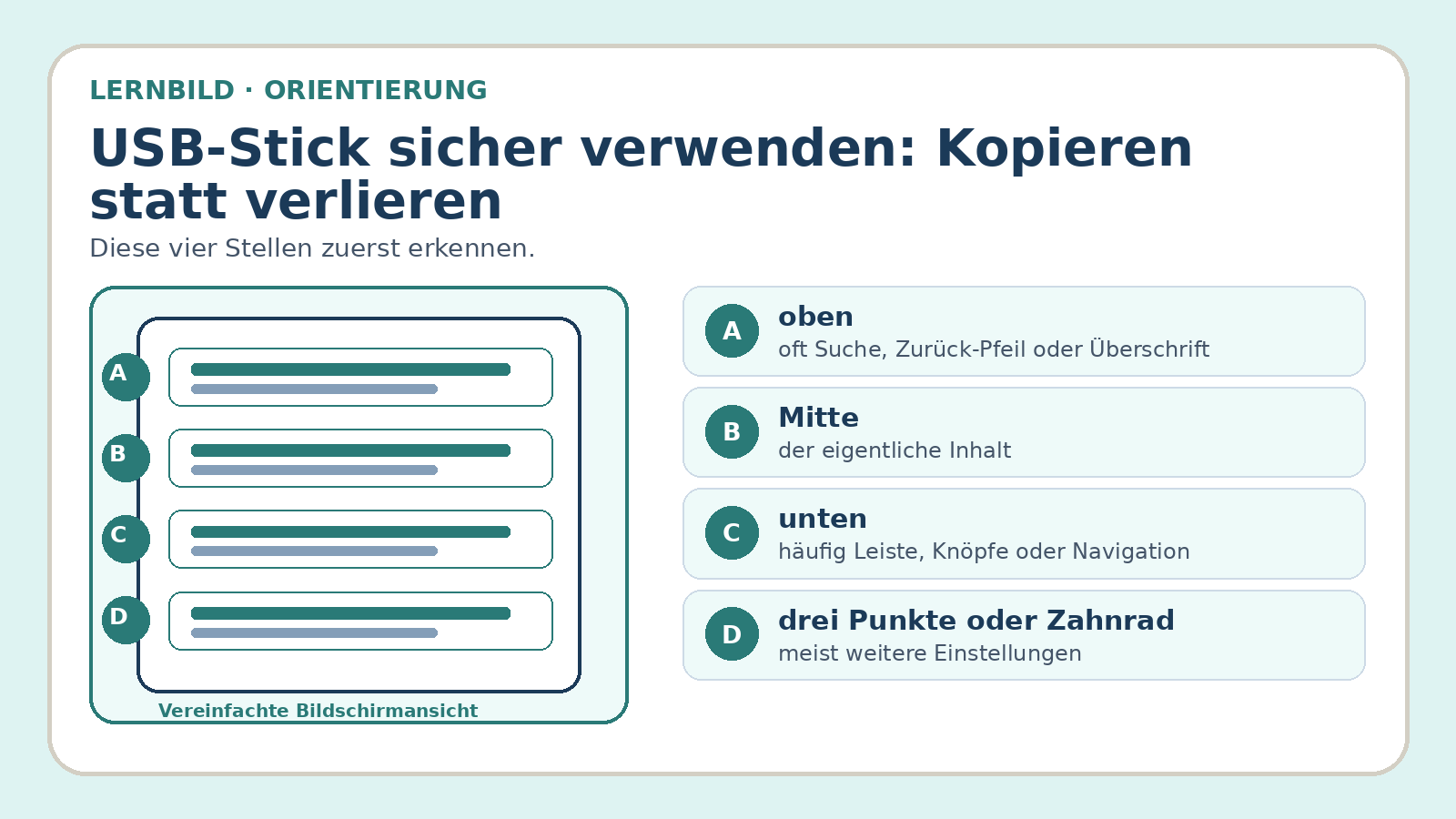 Orientierungsbild zu USB-Stick sicher verwenden: Kopieren statt verlieren: wichtige Bereiche und Begriffe am Bildschirm