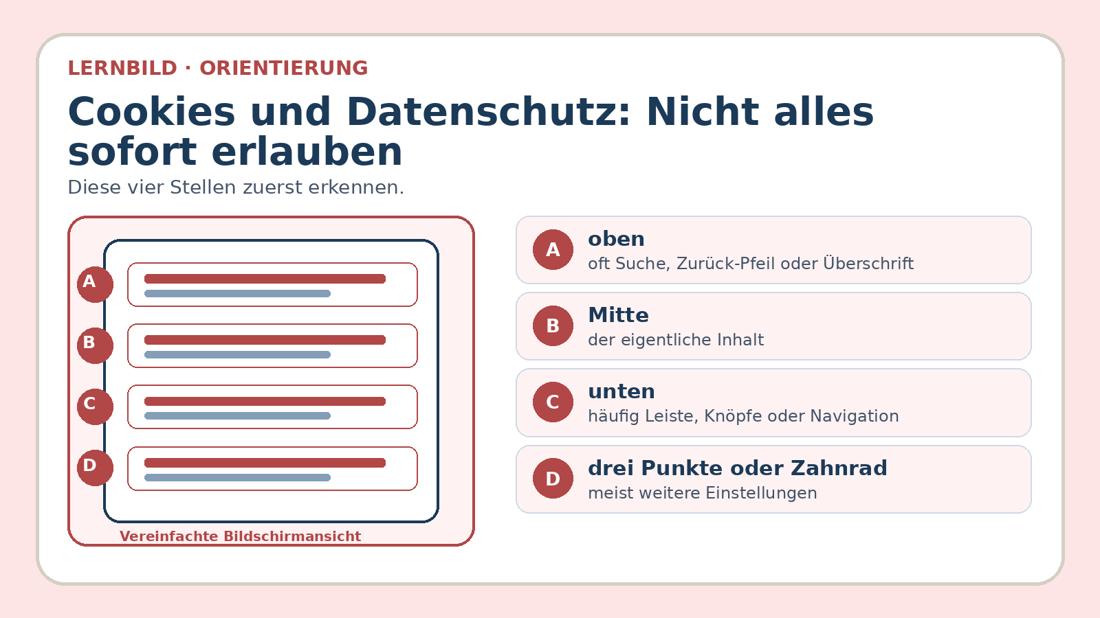 Orientierungsbild zu Cookies und Datenschutz: Nicht alles sofort erlauben: wichtige Bereiche und Begriffe am Bildschirm