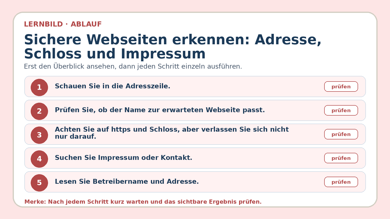 Ablaufbild zu Sichere Webseiten erkennen: Adresse, Schloss und Impressum: erste Kernschritte der geführten Übung