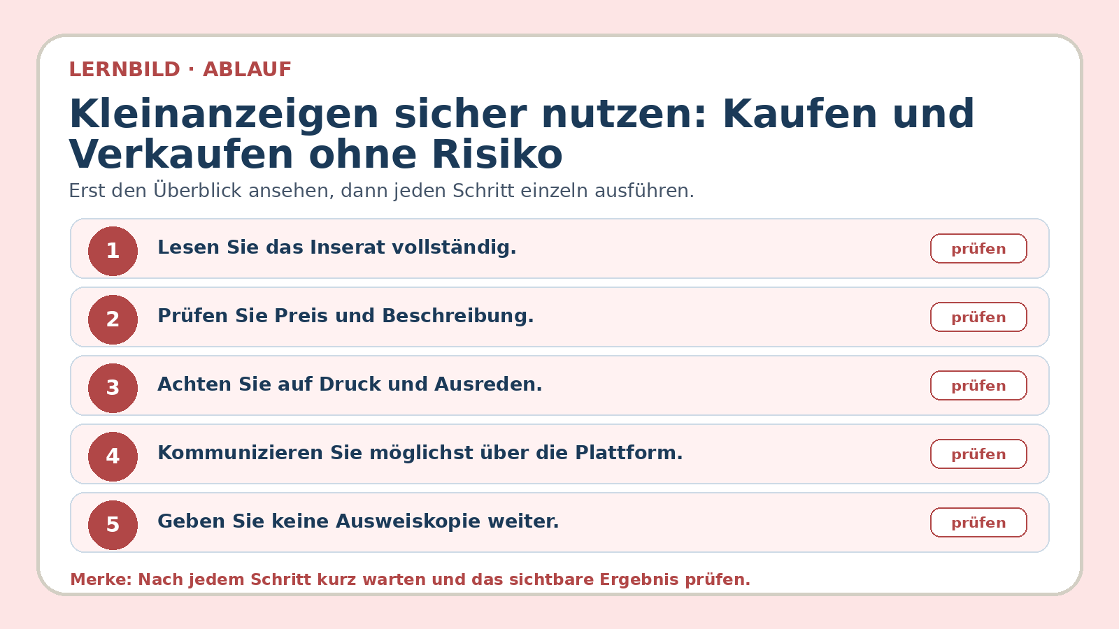 Ablaufbild zu Kleinanzeigen sicher nutzen: Kaufen und Verkaufen ohne Risiko: erste Kernschritte der geführten Übung