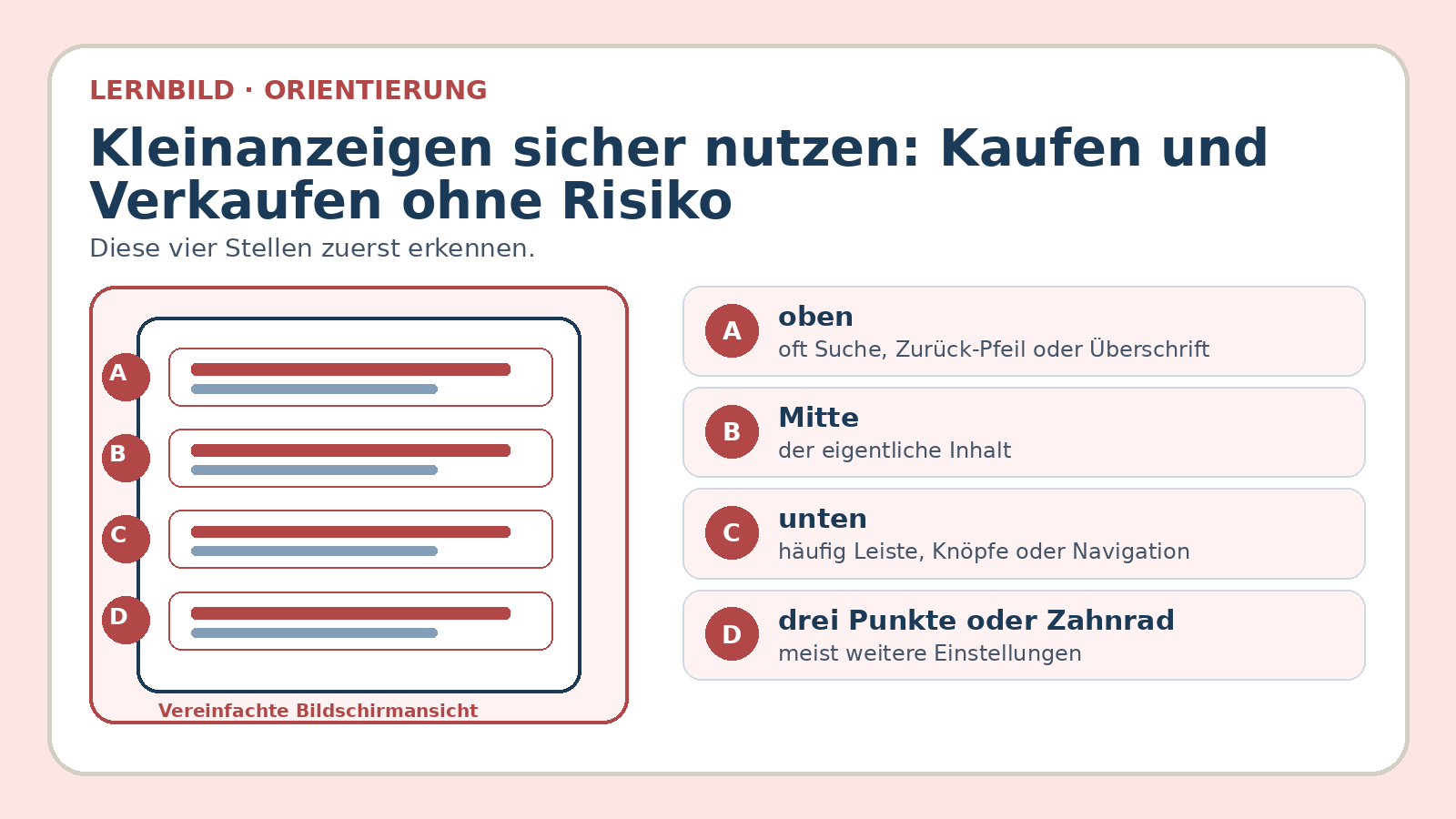 Orientierungsbild zu Kleinanzeigen sicher nutzen: Kaufen und Verkaufen ohne Risiko: wichtige Bereiche und Begriffe am Bildschirm