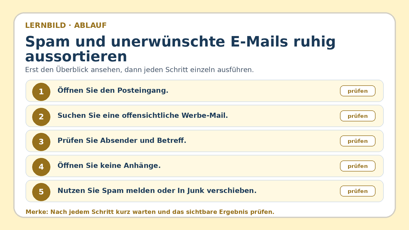 Ablaufbild zu Spam und unerwünschte E-Mails ruhig aussortieren: erste Kernschritte der geführten Übung