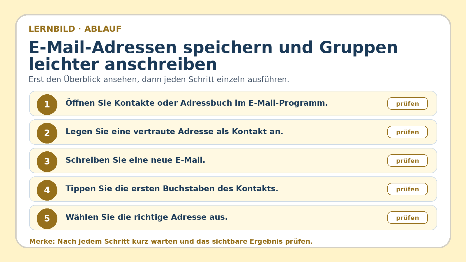 Ablaufbild zu E-Mail-Adressen speichern und Gruppen leichter anschreiben: erste Kernschritte der geführten Übung