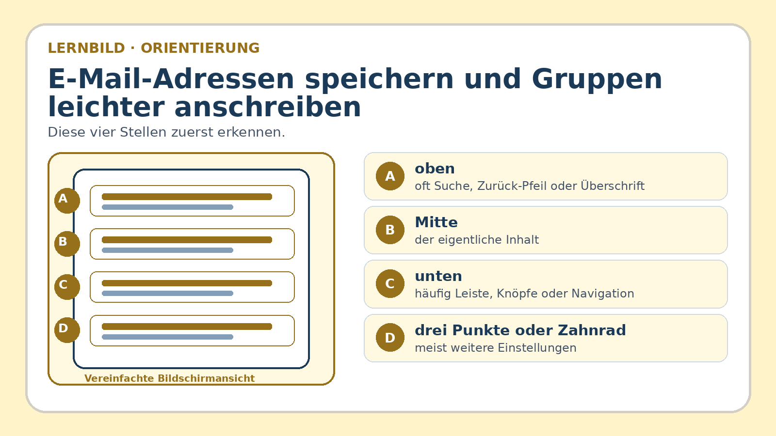 Orientierungsbild zu E-Mail-Adressen speichern und Gruppen leichter anschreiben: wichtige Bereiche und Begriffe am Bildschirm