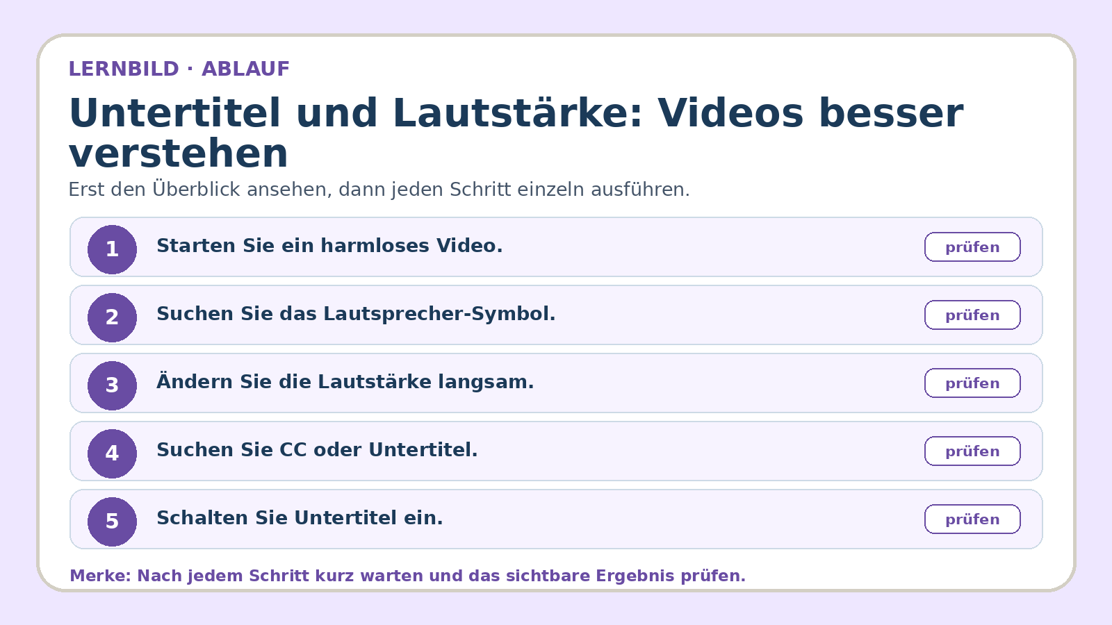 Ablaufbild zu Untertitel und Lautstärke: Videos besser verstehen: erste Kernschritte der geführten Übung