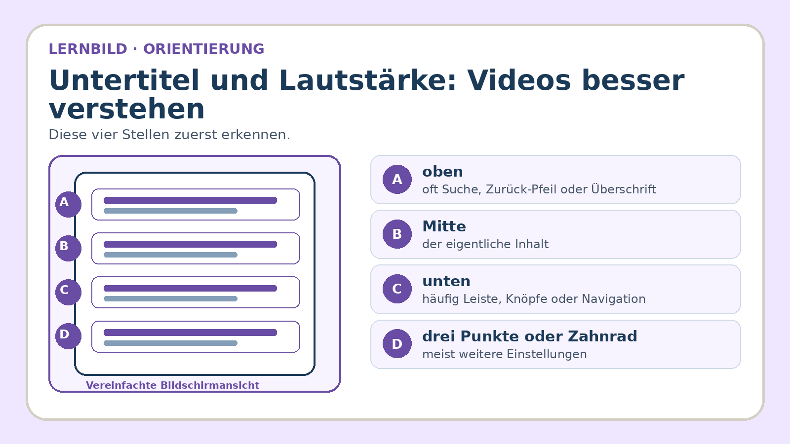 Orientierungsbild zu Untertitel und Lautstärke: Videos besser verstehen: wichtige Bereiche und Begriffe am Bildschirm