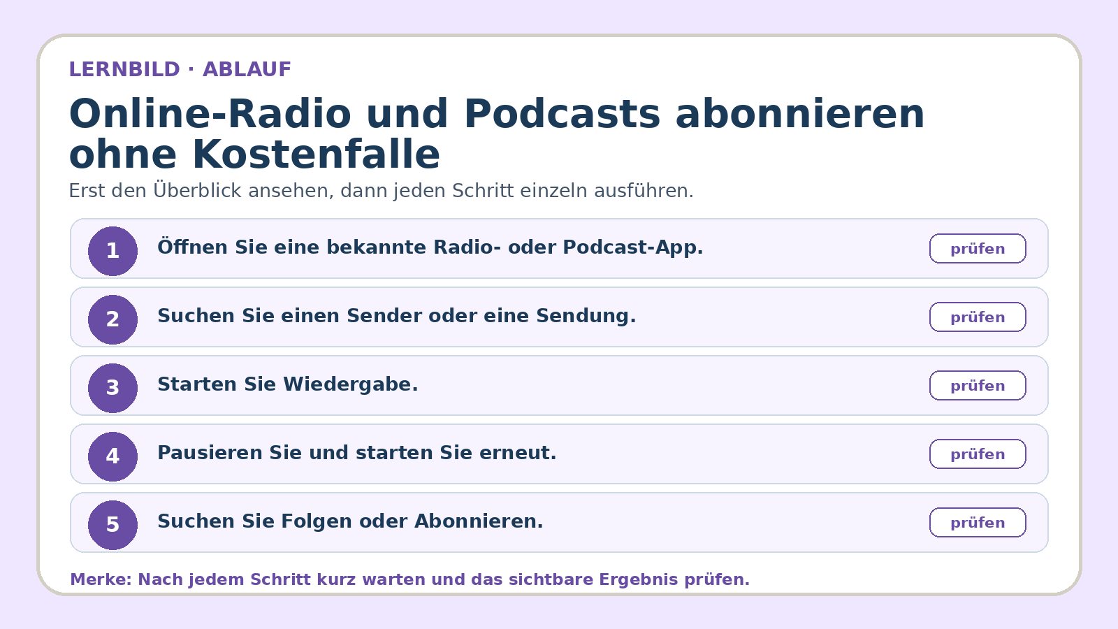 Ablaufbild zu Online-Radio und Podcasts abonnieren ohne Kostenfalle: erste Kernschritte der geführten Übung